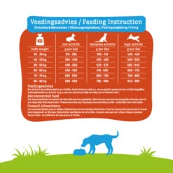 Smolke Hondenvoer Adult Maxi -Dierenbenodigdheden Winkel 1006782 4