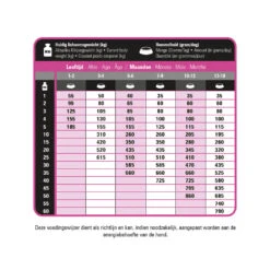 Prins ProCare Protection Puppy Hondenvoer -Dierenbenodigdheden Winkel 1016856 2