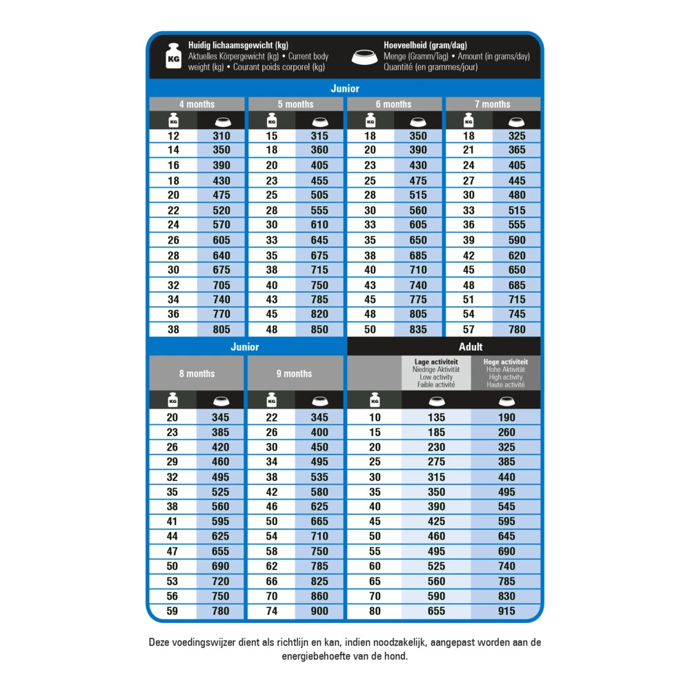 Prins ProCare Protection Super Active Hondenvoer 4 Prins ProCare Protection Super Active Hondenvoer - Afbeelding 2
