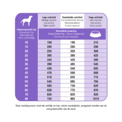 Prins ProCare Protection Sterilised Hondenvoer -Dierenbenodigdheden Winkel 1016862 2