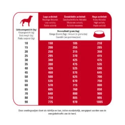 Prins Protection Croque Basic Excellent Hondenvoer -Dierenbenodigdheden Winkel 1016868 2