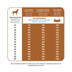 Prins Protection Croque Hypoallergic Lam Hondenvoer -Dierenbenodigdheden Winkel 1016871 2