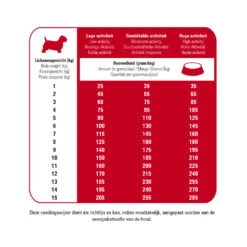 Prins Protection Croque Mini Basic Excellent Hondenvoer -Dierenbenodigdheden Winkel 1016878 2