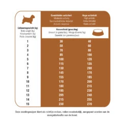 Prins Protection Croque Mini Hypoallergic Lam Hondenvoer -Dierenbenodigdheden Winkel 1016882 2