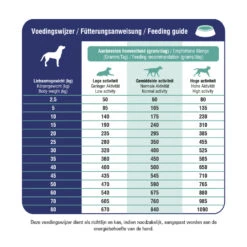 Prins ProCare Diet Croque Mobility Hondenvoer -Dierenbenodigdheden Winkel 1016910 2