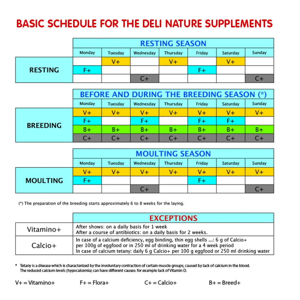 Deli Nature Flora+ 4 Deli Nature Flora+ - Afbeelding 2