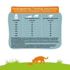 Smolke Kattenvoer Sensible -Dierenbenodigdheden Winkel 1040264 4
