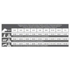 CaroCroc Hondenvoer Large Breed -Dierenbenodigdheden Winkel 1067467 4