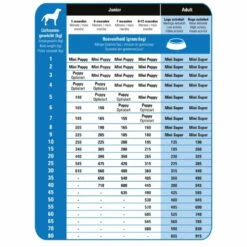 Prins ProCare Super Active Hondenvoer -Dierenbenodigdheden Winkel 701239 3