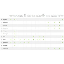 Advantage Anti Vlooiendruppels Hond 10 - 25 Kg -Dierenbenodigdheden Winkel 701812 3