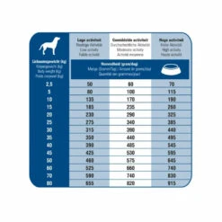 Prins ProCare Croque Super Performance Hondenvoer -Dierenbenodigdheden Winkel 702533 3