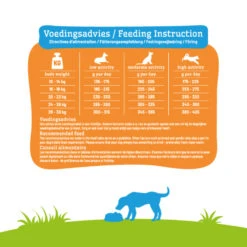 Smolke Hondenvoer Adult Medium -Dierenbenodigdheden Winkel 798552 4