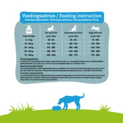 Smolke Hondenvoer Sensitive Lam 9 Smolke Hondenvoer Sensitive Lam -Dierenbenodigdheden Winkel 798556 4
