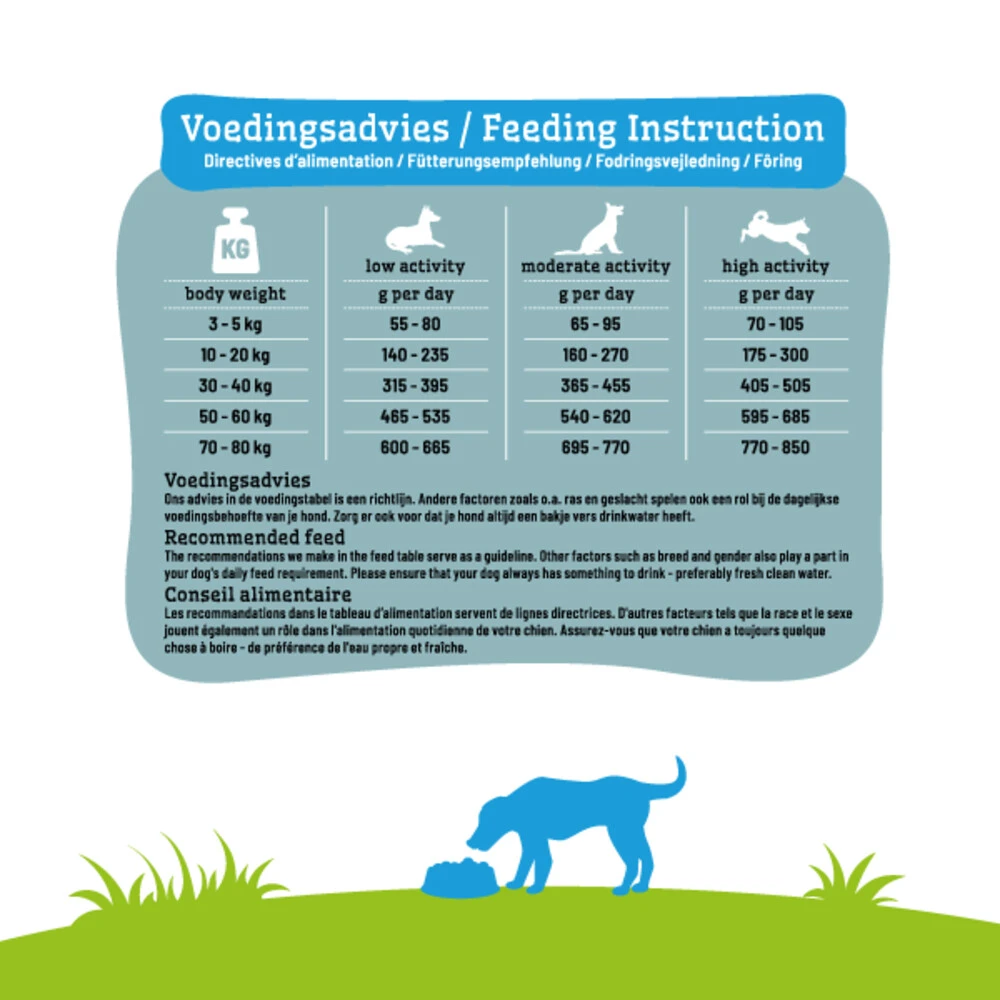 Smolke Hondenvoer Sensitive Lam 6 Smolke Hondenvoer Sensitive Lam - Afbeelding 4
