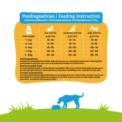 Smolke Hondenvoer Adult Mini 9 Smolke Hondenvoer Adult Mini -Dierenbenodigdheden Winkel 941593 4