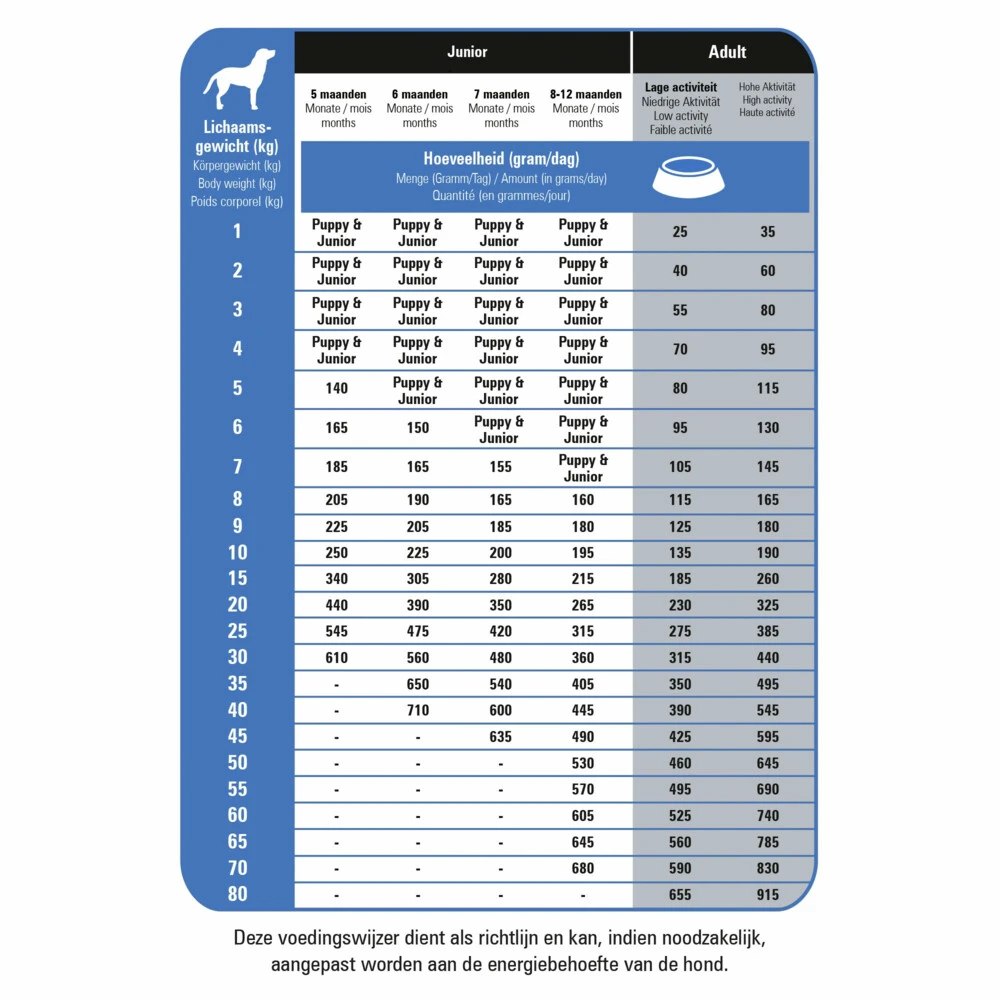 Prins ProCare Graanvrij Pro Energy 4 Prins ProCare Graanvrij Pro Energy - Afbeelding 2