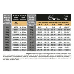 Pro Plan Puppy Medium Sensitive Digestion Lam -Dierenbenodigdheden Winkel 981355 4