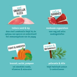 11x Edgard & Cooper Kuipje Vers Vlees Puppy Hondenvoer Eend - Kip -Dierenbenodigdheden Winkel 993042 4